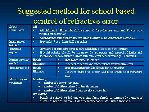 Image of powerpoint slide